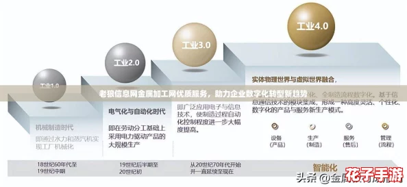 老狼信息网金属加工网优质服务,助力企业数字化转型新趋势 老狼信息网金属加工网优质服务,助力企业数字化转型新趋势