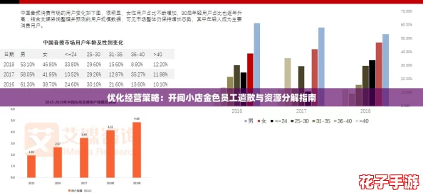 优化经营策略:开间小店金色员工遣散与资源分解指南 优化经营策略:开间小店金色员工遣散与资源分解指南