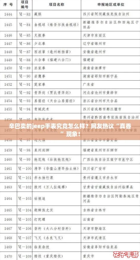 辛巴卖的jeep手表究竟怎么样？网友热议“真香”现象！