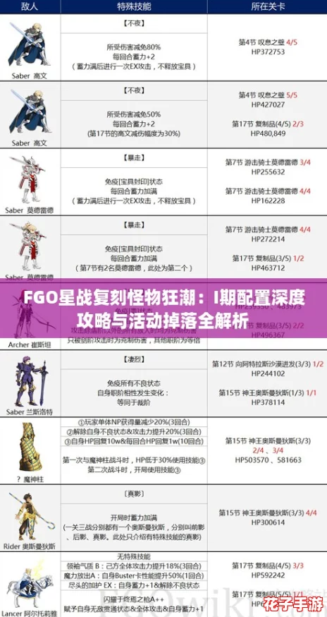 FGO星战复刻怪物狂潮：I期配置深度攻略与活动掉落全解析