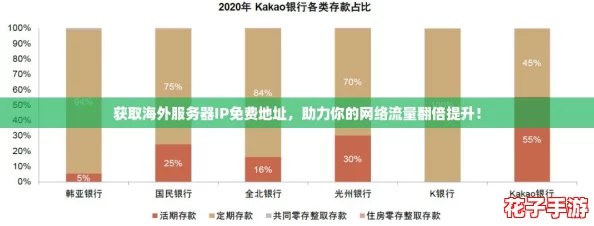 获取海外服务器IP免费地址，助力你的网络流量翻倍提升！