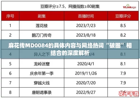 麻花传MD0084的具体内容与网络热词“破圈”相结合的深度解析