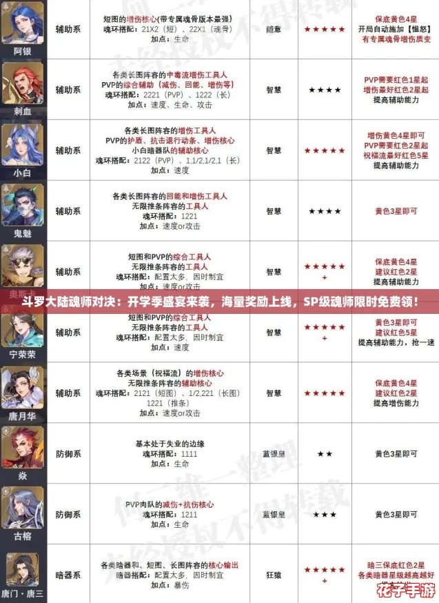 斗罗大陆魂师对决：开学季盛宴来袭，海量奖励上线，SP级魂师限时免费领！