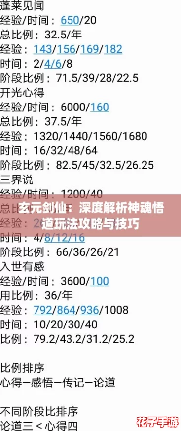 玄元剑仙：深度解析神魂悟道玩法攻略与技巧