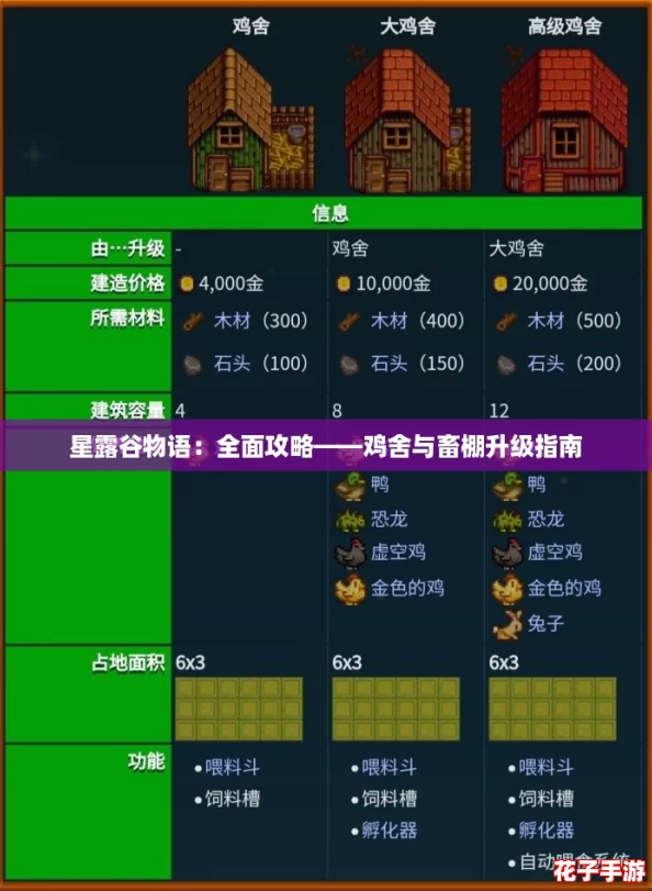 星露谷物语：全面攻略——鸡舍与畜棚升级指南