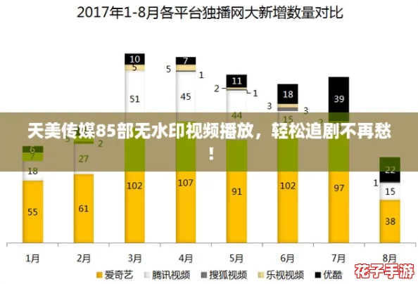 天美传媒85部无水印视频播放，轻松追剧不再愁！
