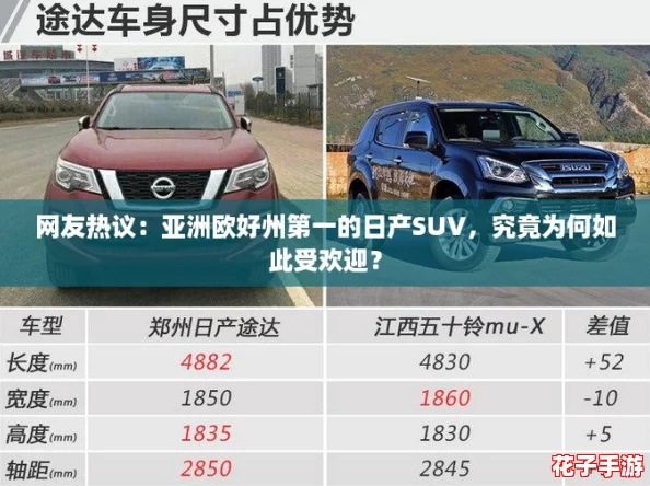 网友热议:亚洲欧好州第一的日产SUV,究竟为何如此受欢迎? 网友热议:亚洲欧好州第一的日产SUV,究竟为何如此受欢迎?