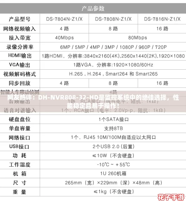网友热评：DH-NVR808-32-HD是监控系统中的绝佳选择，性能稳定且易于操作！