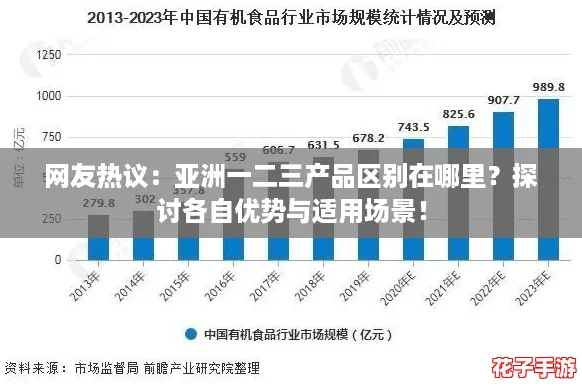 网友热议：亚洲一二三产品区别在哪里？探讨各自优势与适用场景！