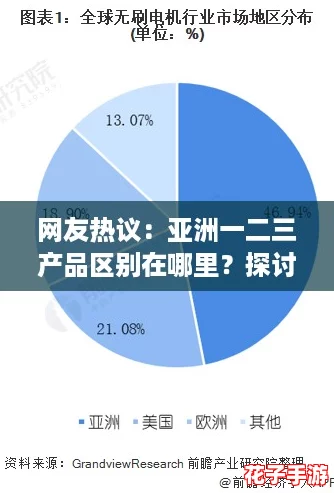 网友热议:亚洲一二三产品区别在哪里?探讨各自优势与适用场景! 网友热议:亚洲一二三产品区别在哪里?探讨各自优势与适用场景!