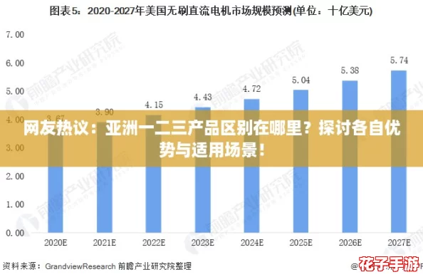 网友热议:亚洲一二三产品区别在哪里?探讨各自优势与适用场景! 网友热议:亚洲一二三产品区别在哪里?探讨各自优势与适用场景!