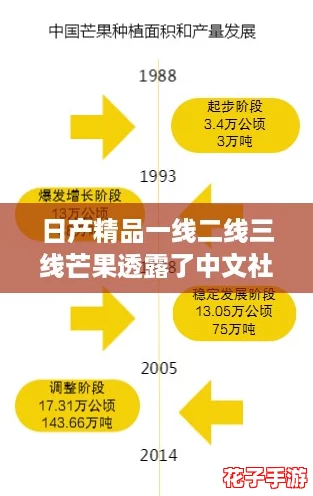 日产精品一线二线三线芒果透露了中文社区开放信息,网友热议新机遇与挑战并存 日产精品一线二线三线芒果透露了中文社区开放信息,网友热议新机遇与挑战并存