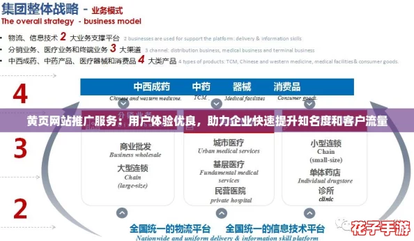 黄页网站推广服务:用户体验优良,助力企业快速提升知名度和客户流量 黄页网站推广服务:用户体验优良,助力企业快速提升知名度和客户流量