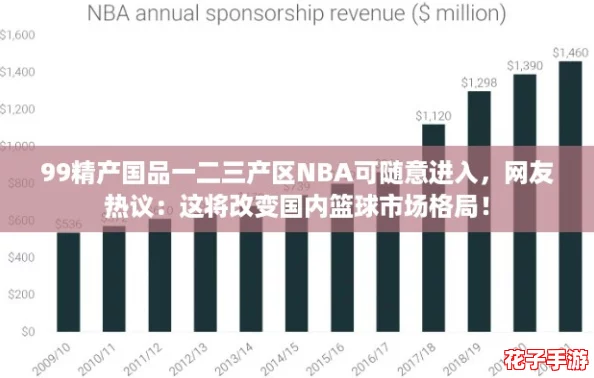 99精产国品一二三产区NBA可随意进入,网友热议:这将改变国内篮球市场格局! 99精产国品一二三产区NBA可随意进入,网友热议:这将改变国内篮球市场格局!