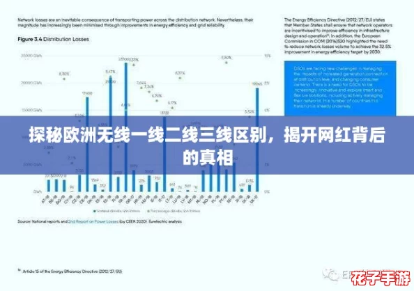 探秘欧洲无线一线二线三线区别，揭开网红背后的真相