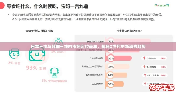 日本三线与韩国三线的市场定位差异，揭秘Z世代的新消费趋势