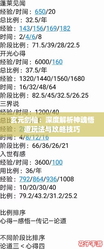 玄元剑仙：深度解析神魂悟道玩法与攻略技巧