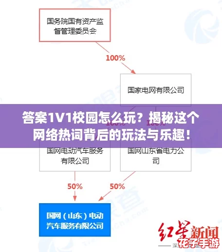 答案1V1校园怎么玩？揭秘这个网络热词背后的玩法与乐趣！