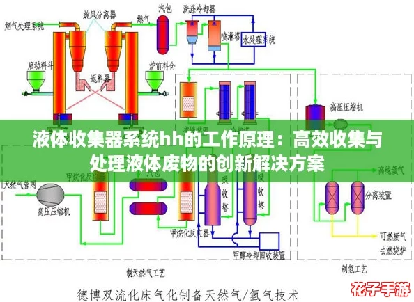 液体收集器系统hh的工作原理：高效收集与处理液体废物的创新解决方案