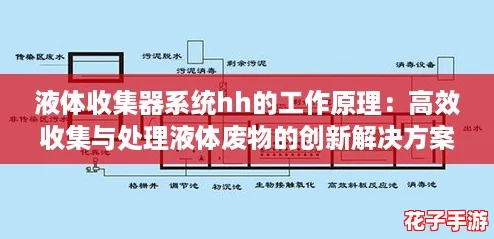 液体收集器系统hh的工作原理:高效收集与处理液体废物的创新解决方案 液体收集器系统hh的工作原理:高效收集与处理液体废物的创新解决方案