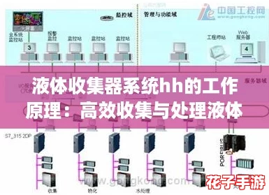 液体收集器系统hh的工作原理:高效收集与处理液体废物的创新解决方案 液体收集器系统hh的工作原理:高效收集与处理液体废物的创新解决方案