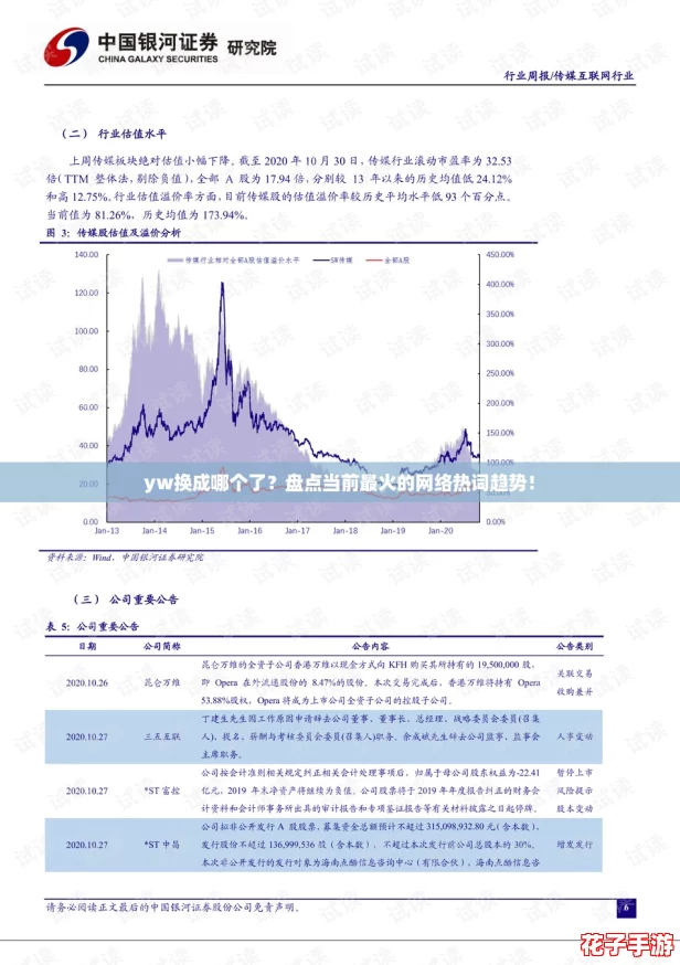 yw换成哪个了？盘点当前最火的网络热词趋势！