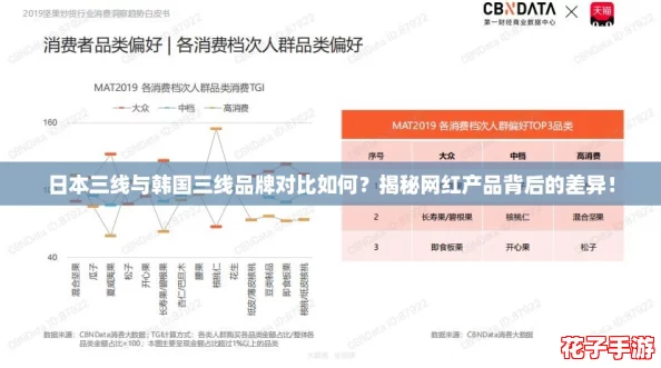日本三线与韩国三线品牌对比如何？揭秘网红产品背后的差异！