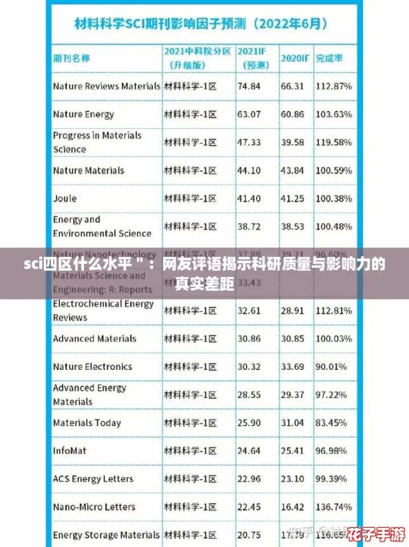 sci四区什么水平＂：网友评语揭示科研质量与影响力的真实差距