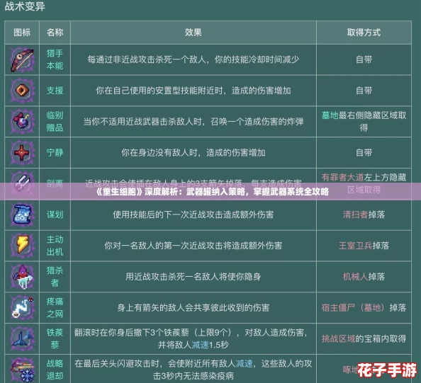 《重生细胞》深度解析:武器罐纳入策略,掌握武器系统全攻略 《重生细胞》深度解析:武器罐纳入策略,掌握武器系统全攻略