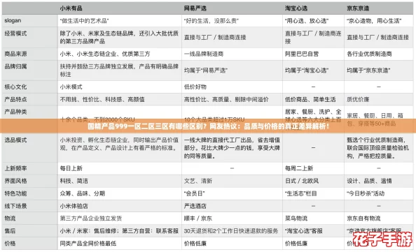国精产品999一区二区三区有哪些区别？网友热议：品质与价格的真正差异解析！