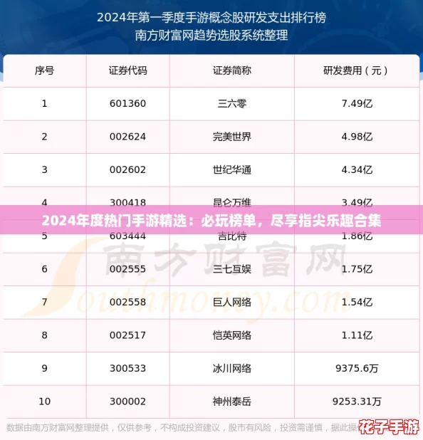 2024年度热门手游精选：必玩榜单，尽享指尖乐趣合集