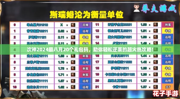 次神2024最八月20个礼包码,助你轻松逆袭的超火热攻略! 次神2024最八月20个礼包码,助你轻松逆袭的超火热攻略!