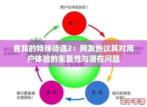 客服的特殊待遇2：网友热议其对用户体验的重要性与潜在问题