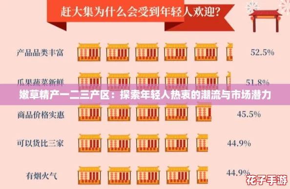嫩草精产一二三产区:探索年轻人热衷的潮流与市场潜力 嫩草精产一二三产区:探索年轻人热衷的潮流与市场潜力