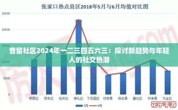 曹留社区2024年一二三四五六三：探讨新趋势与年轻人的社交热潮