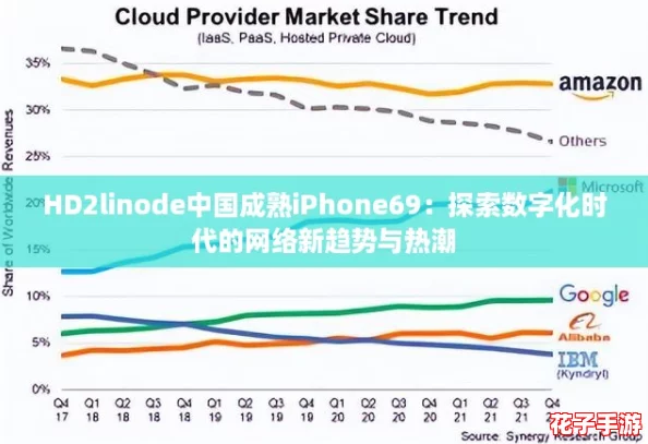 HD2linode中国成熟iPhone69：探索数字化时代的网络新趋势与热潮