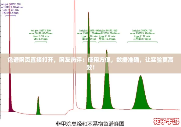 色谱网页直接打开,网友热评:使用方便,数据准确,让实验更高效! 色谱网页直接打开,网友热评:使用方便,数据准确,让实验更高效!