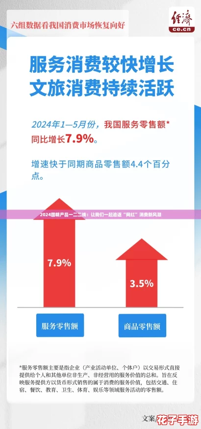 2024国精产品一二二线：让我们一起追逐“网红”消费新风潮