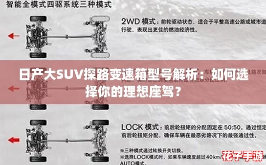 日产大SUV探路变速箱型号解析:如何选择你的理想座驾? 日产大SUV探路变速箱型号解析:如何选择你的理想座驾?