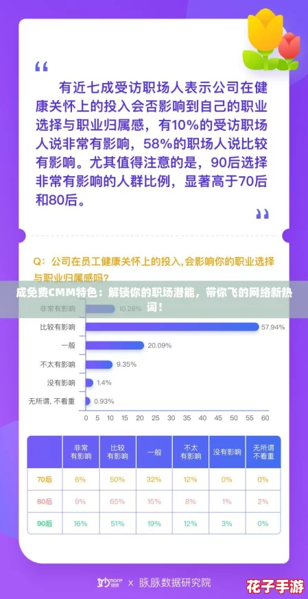 成免费CMM特色：解锁你的职场潜能，带你飞的网络新热词！