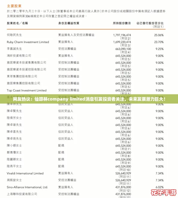 网友热议:仙踪林company limited消息引发投资者关注,未来发展潜力巨大! 网友热议:仙踪林company limited消息引发投资者关注,未来发展潜力巨大!