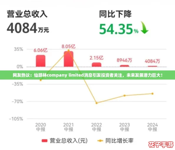 网友热议:仙踪林company limited消息引发投资者关注,未来发展潜力巨大! 网友热议:仙踪林company limited消息引发投资者关注,未来发展潜力巨大!