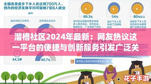 溜槽社区2024年最新：网友热议这一平台的便捷与创新服务引发广泛关注