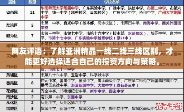 网友评语:了解亚洲精品一线二线三线区别,才能更好选择适合自己的投资方向与策略。 网友评语:了解亚洲精品一线二线三线区别,才能更好选择适合自己的投资方向与策略。