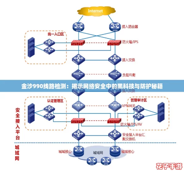 金沙990线路检测：揭示网络安全中的黑科技与防护秘籍