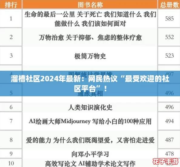 溜槽社区2024年最新：网民热议“最受欢迎的社区平台”！