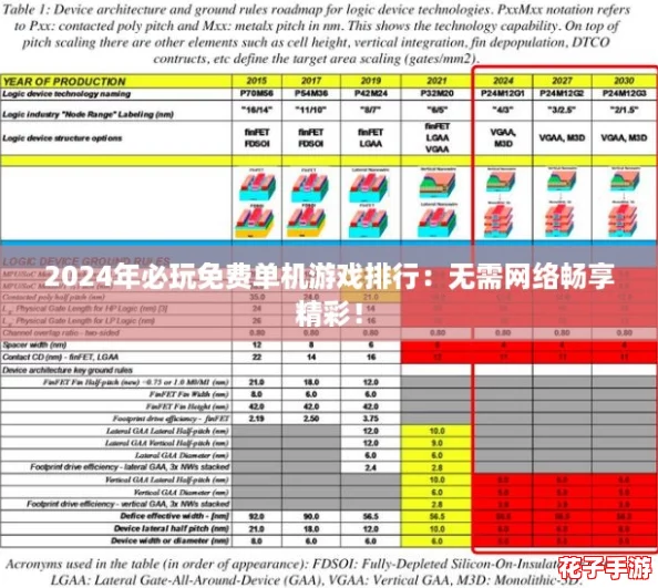 2024年必玩免费单机游戏排行：无需网络畅享精彩！