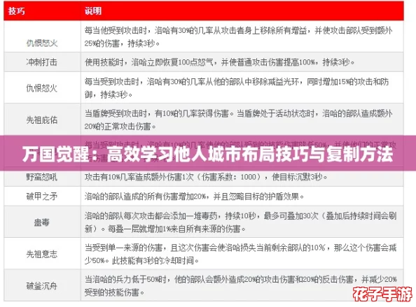 万国觉醒：高效学习他人城市布局技巧与复制方法