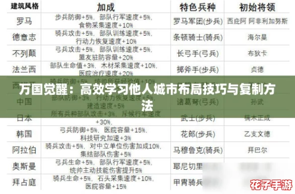 万国觉醒:高效学习他人城市布局技巧与复制方法 万国觉醒:高效学习他人城市布局技巧与复制方法