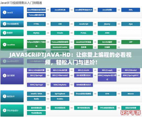 JAVASCRIPTJAVA-HD：让你爱上编程的必看视频，轻松入门与进阶！
